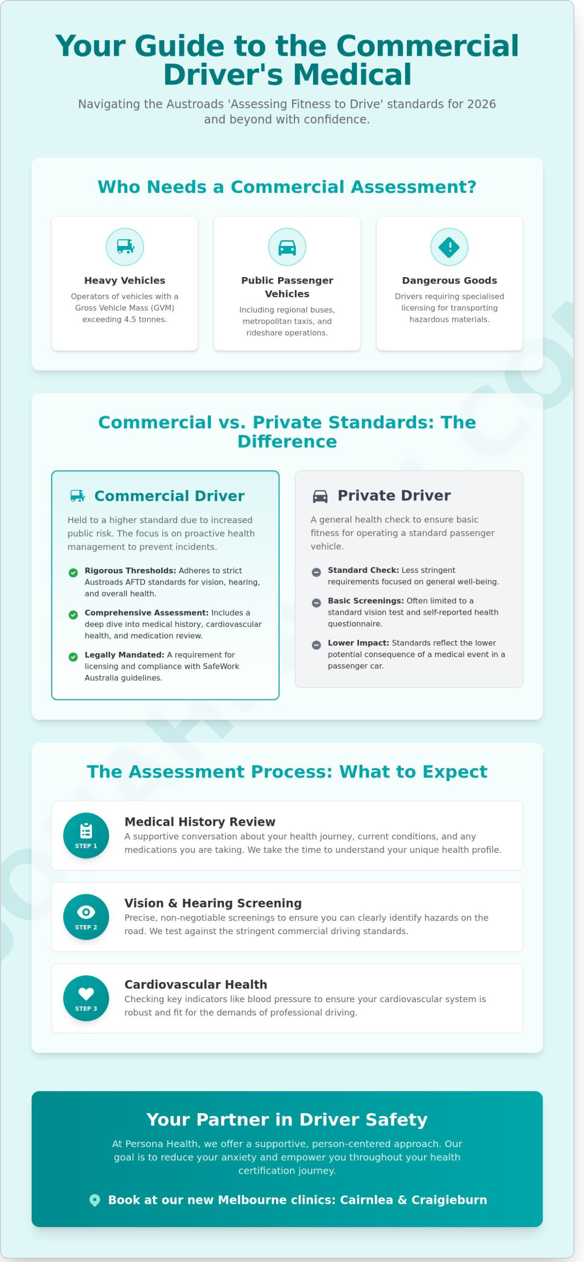 Commercial Driver Medicals Australia: 2026 Guide for Sydney and Melbourne