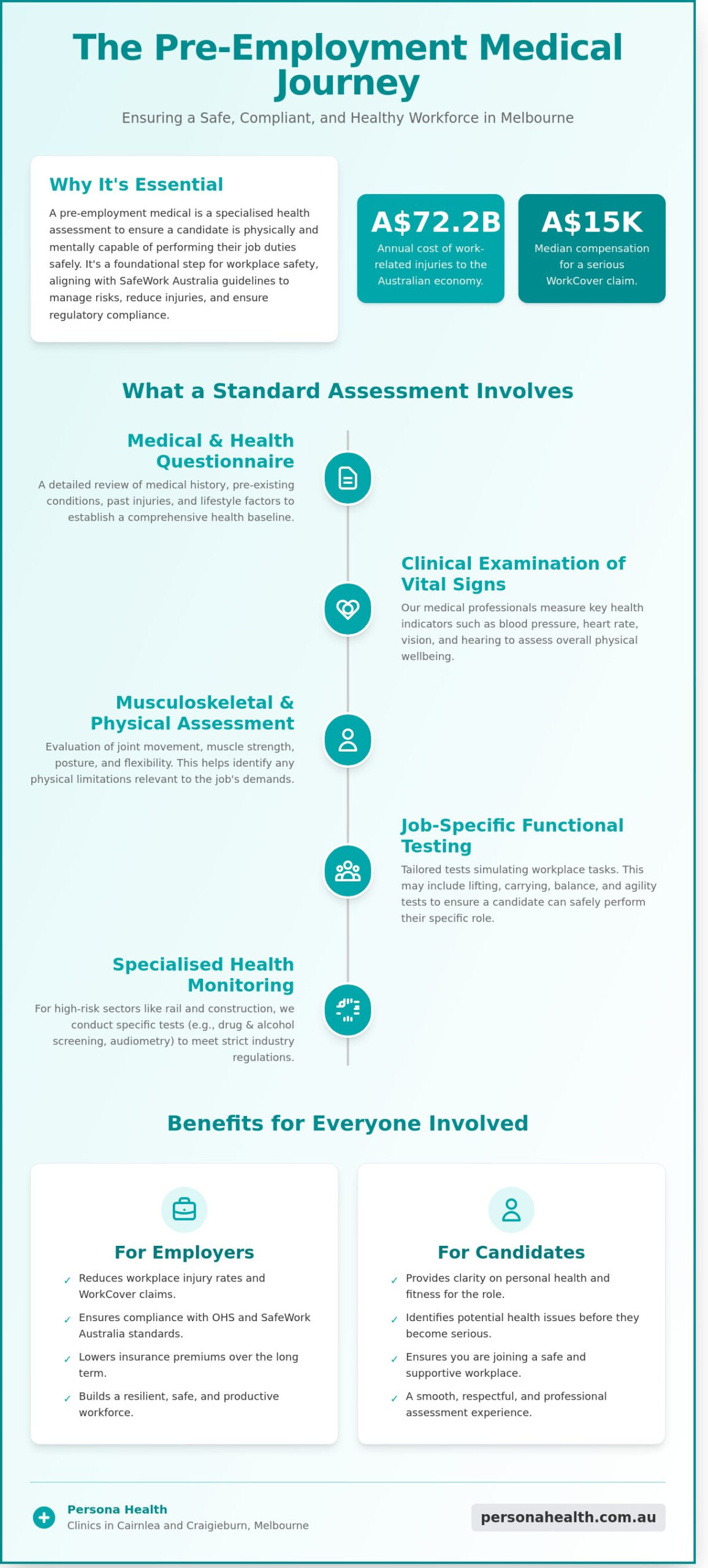 Pre-Employment Medical Melbourne: Comprehensive Workforce Health Solutions