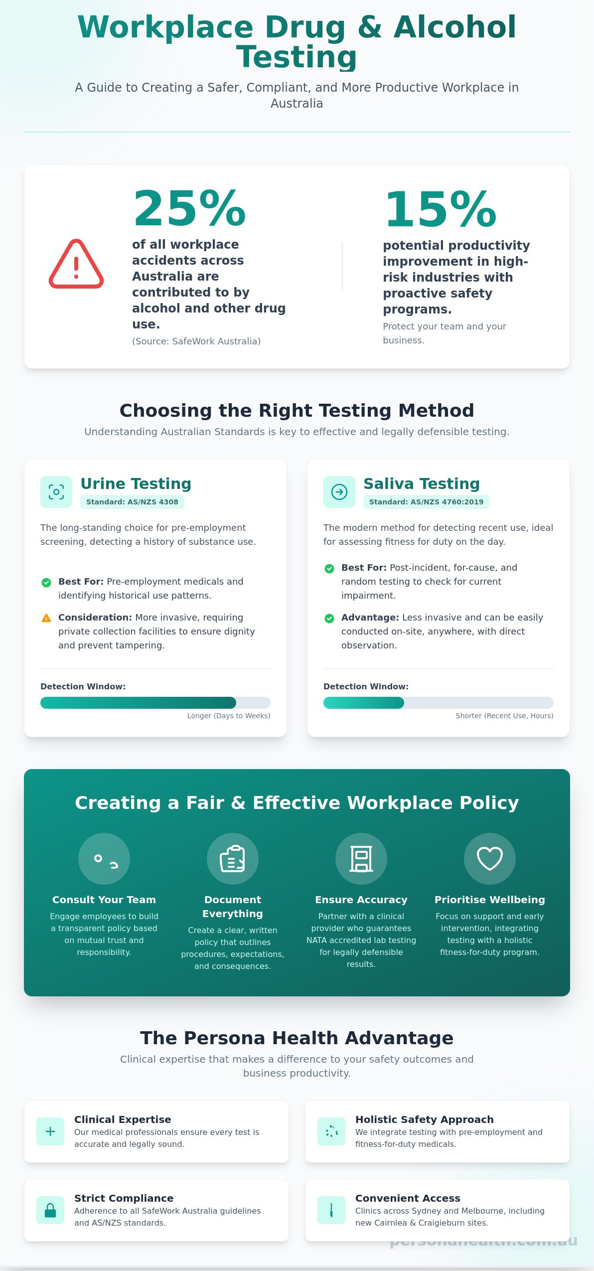 Workplace Drug and Alcohol Testing Services in Sydney and Melbourne