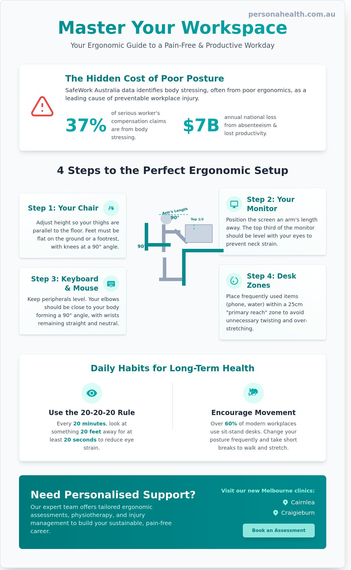 Workplace Ergonomics: A Practical Guide for Sydney and Melbourne Workers