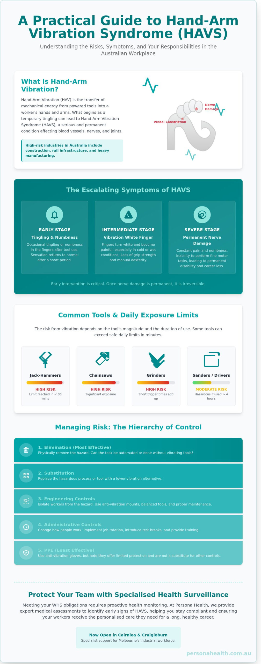 Hand Arm Vibration: A Guide to HAVS and Workplace Safety in Sydney and Melbourne