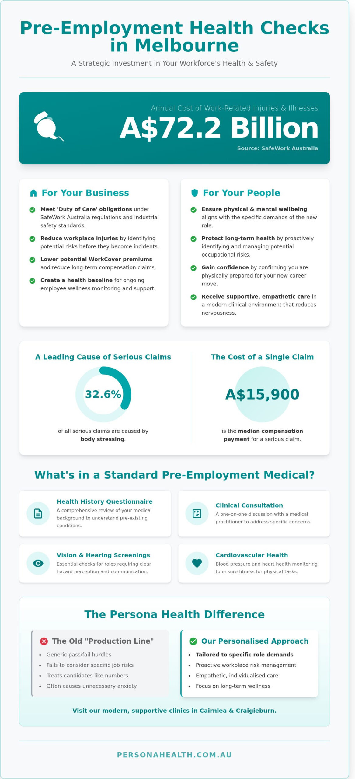 Pre-Employment Health Check Melbourne: Ensuring Workplace Safety and Compliance