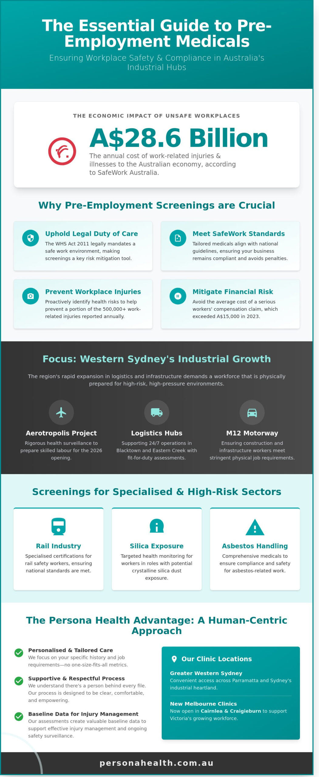 Pre-Employment Medical Western Sydney: The Complete Occupational Health Guide 2026