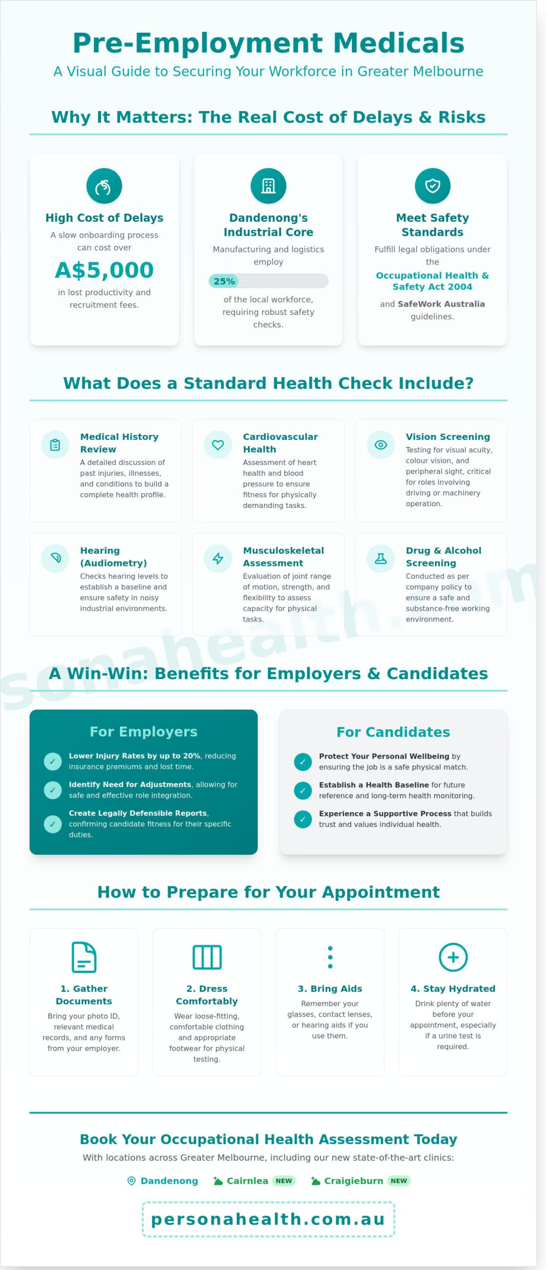 Pre Employment Medical Dandenong: Professional Occupational Health Services
