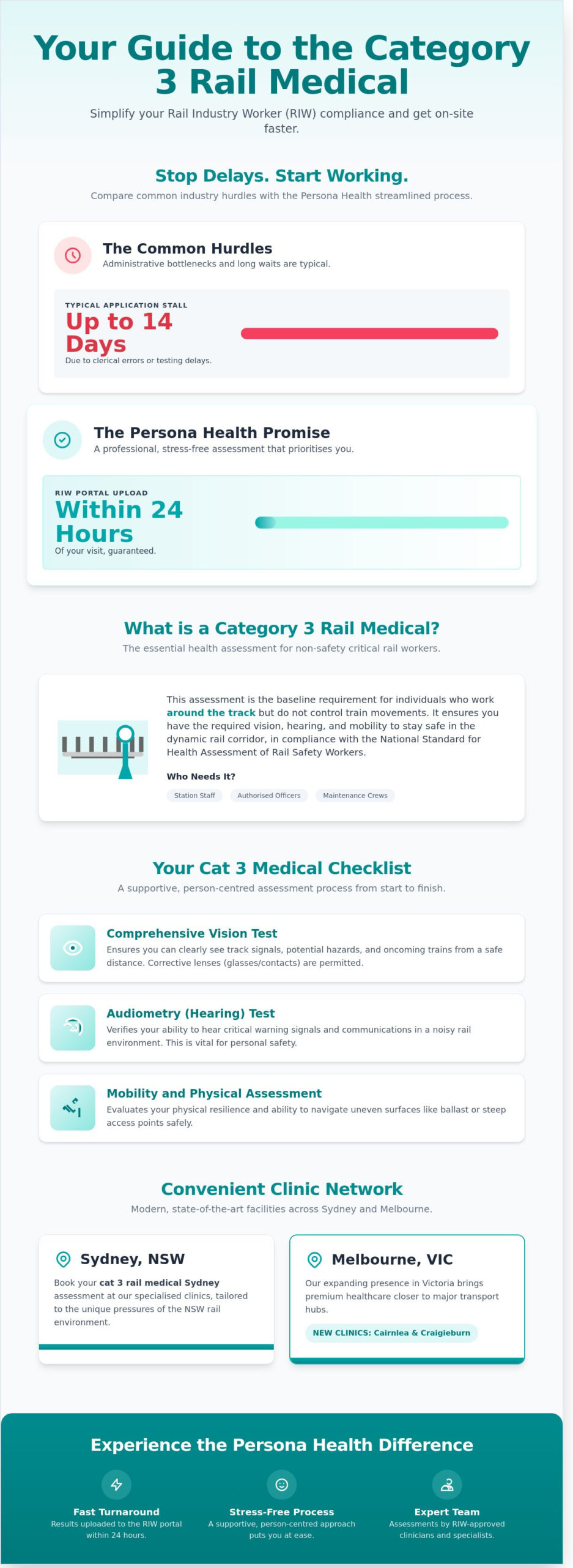 Cat 3 Rail Medical Sydney: Professional Assessments and Fast Bookings for 2026