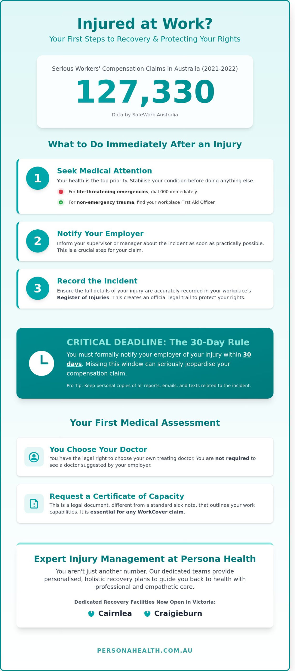 Injured at Work in Sydney or Melbourne: A Step-by-Step Recovery Guide