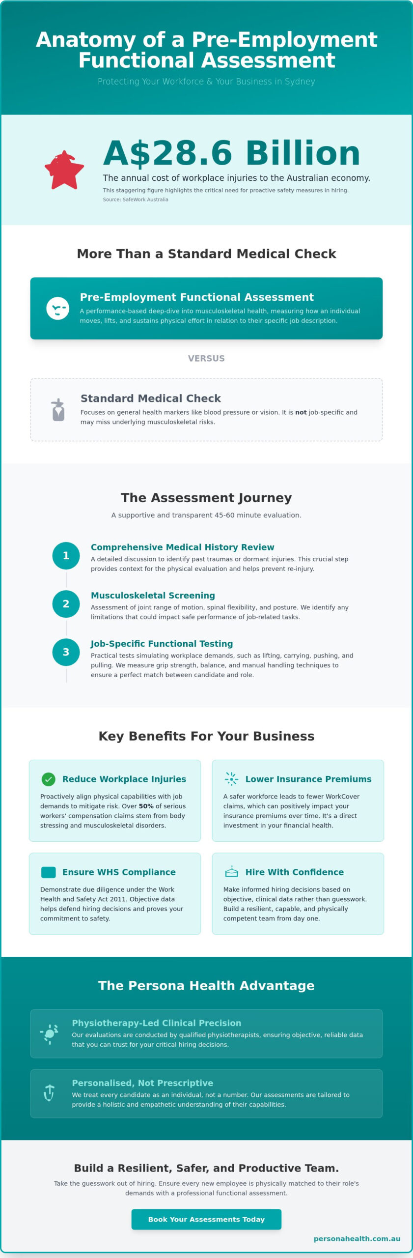 Pre Employment Functional Assessment Sydney: The 2026 Employer Guide