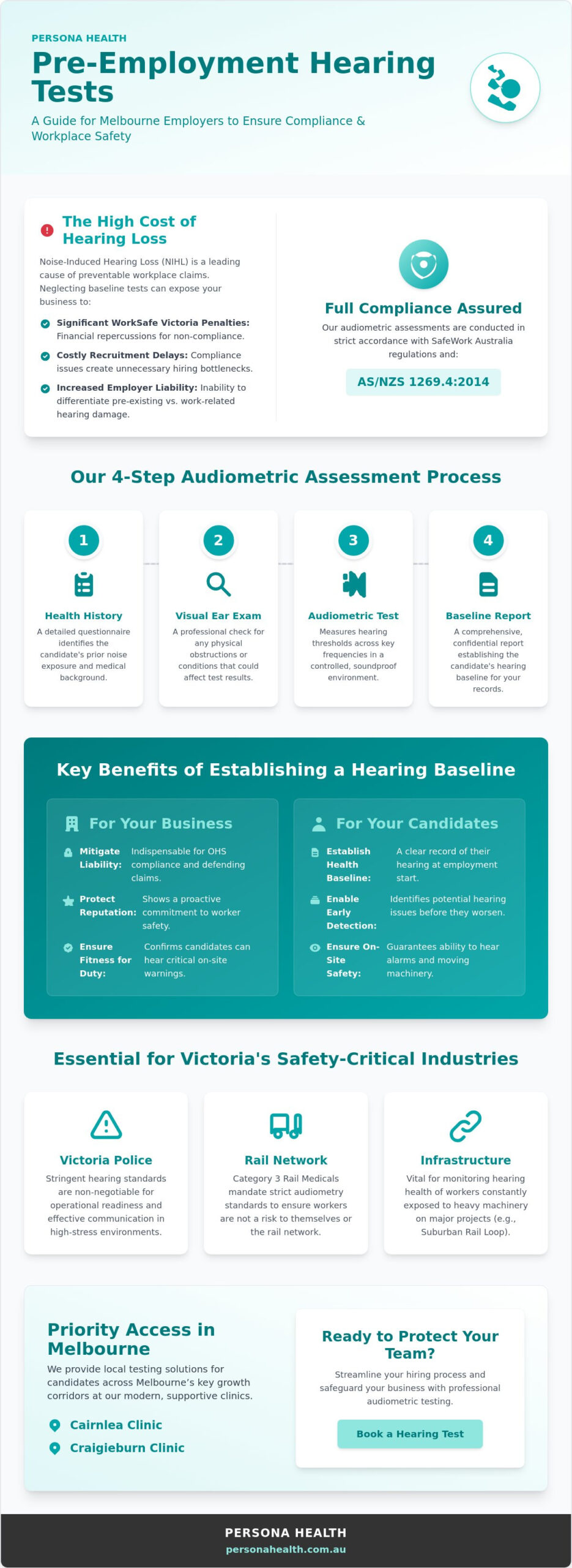 Pre-Employment Hearing Test Melbourne: A Guide to Compliance and Safety 2026