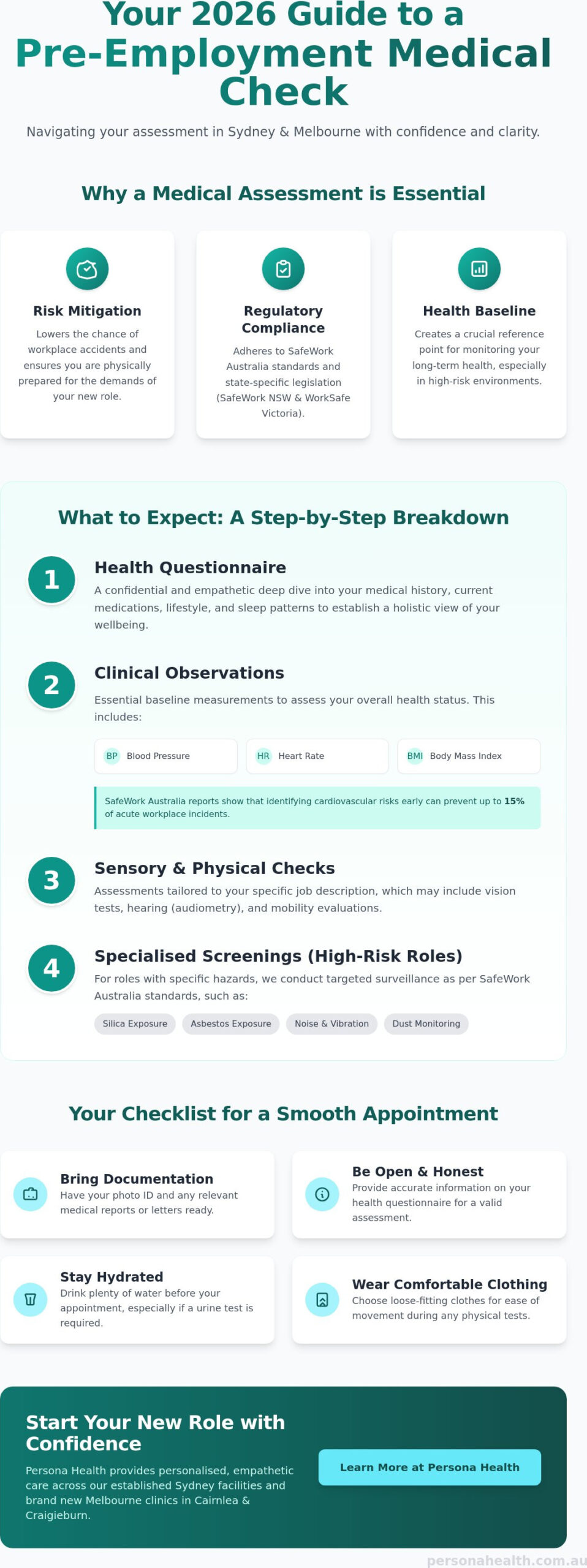Pre-Employment Medical Check in Sydney and Melbourne: The 2026 Guide
