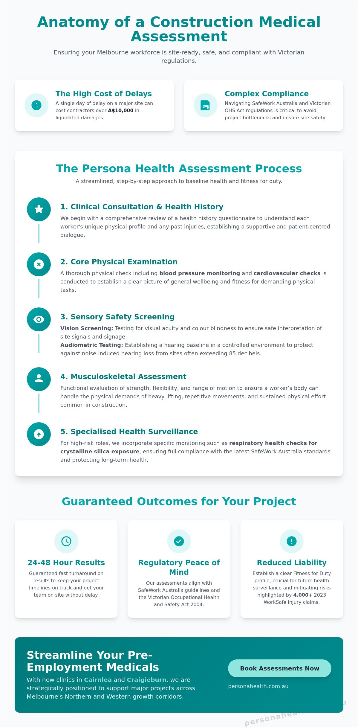 Pre-Employment Medical for Construction Workers in Melbourne: The 2026 Guide