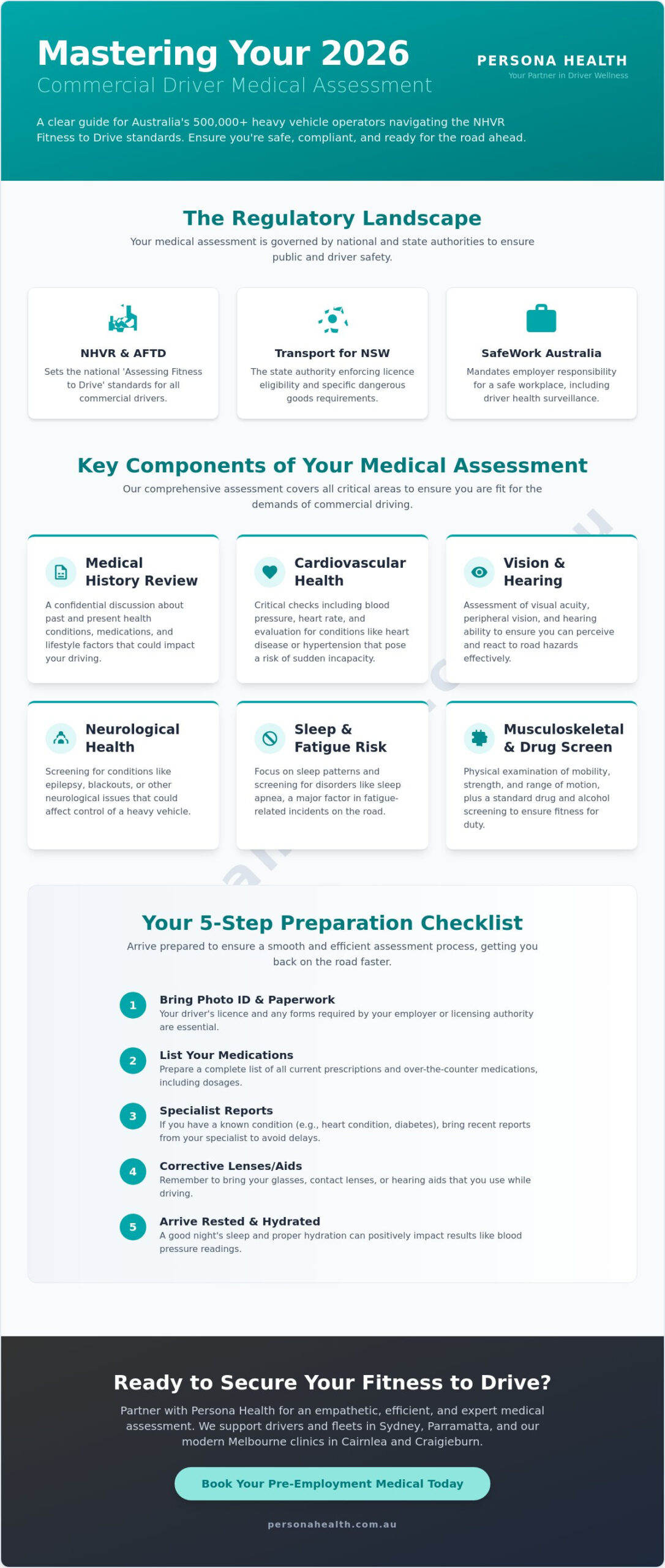 Pre-Employment Medical for Truck Drivers in Sydney: The 2026 Compliance Guide