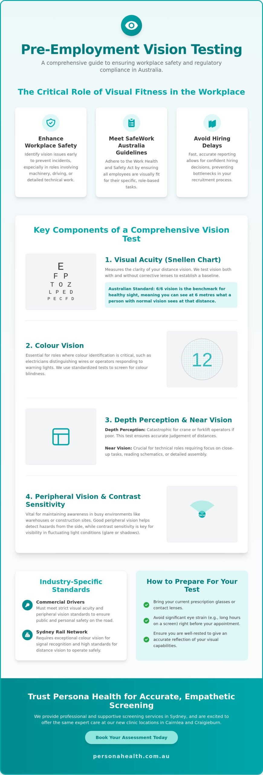 Pre-Employment Vision Test Sydney: The 2026 Employer and Candidate Guide