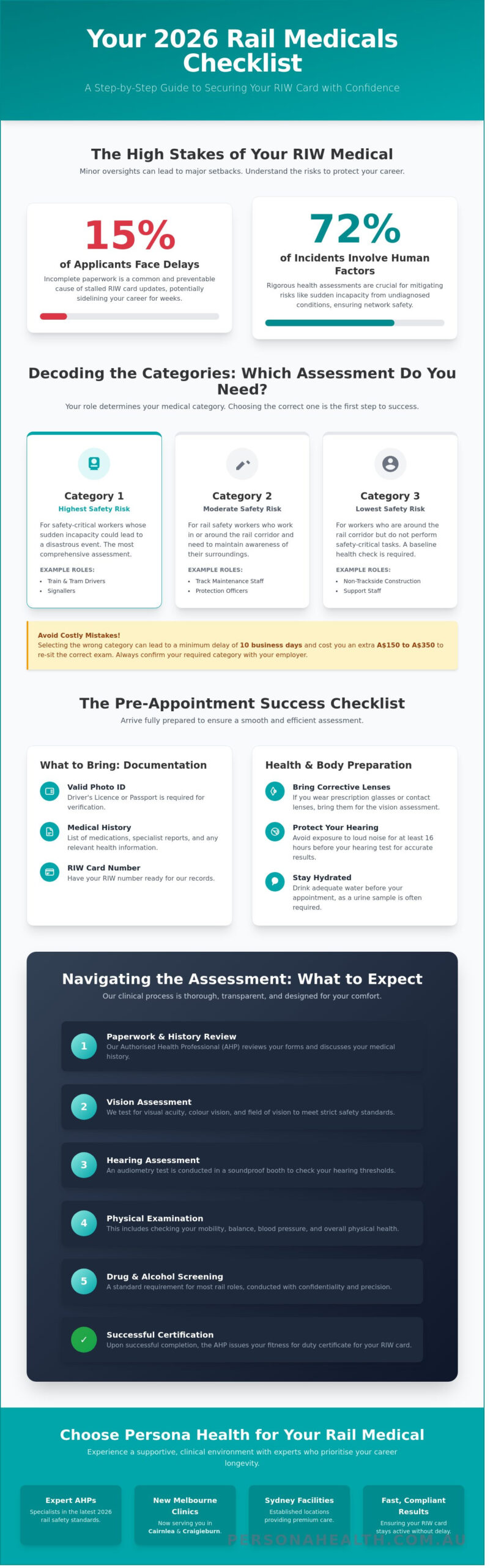 Rail Medicals in Melbourne and Sydney: The 2026 Preparation Checklist