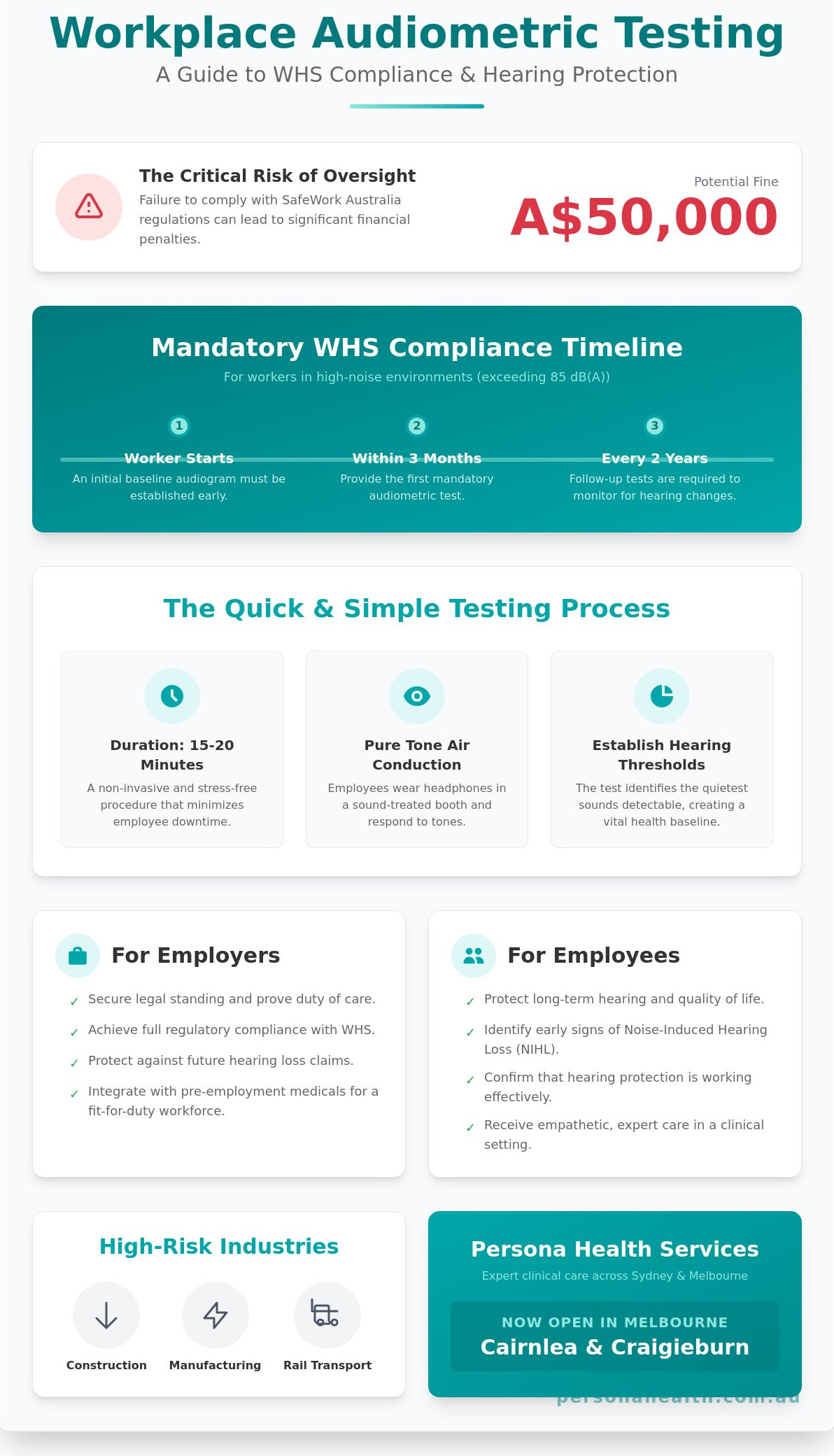 Audiometric Testing in Sydney and Melbourne: The Complete 2026 Employer Guide