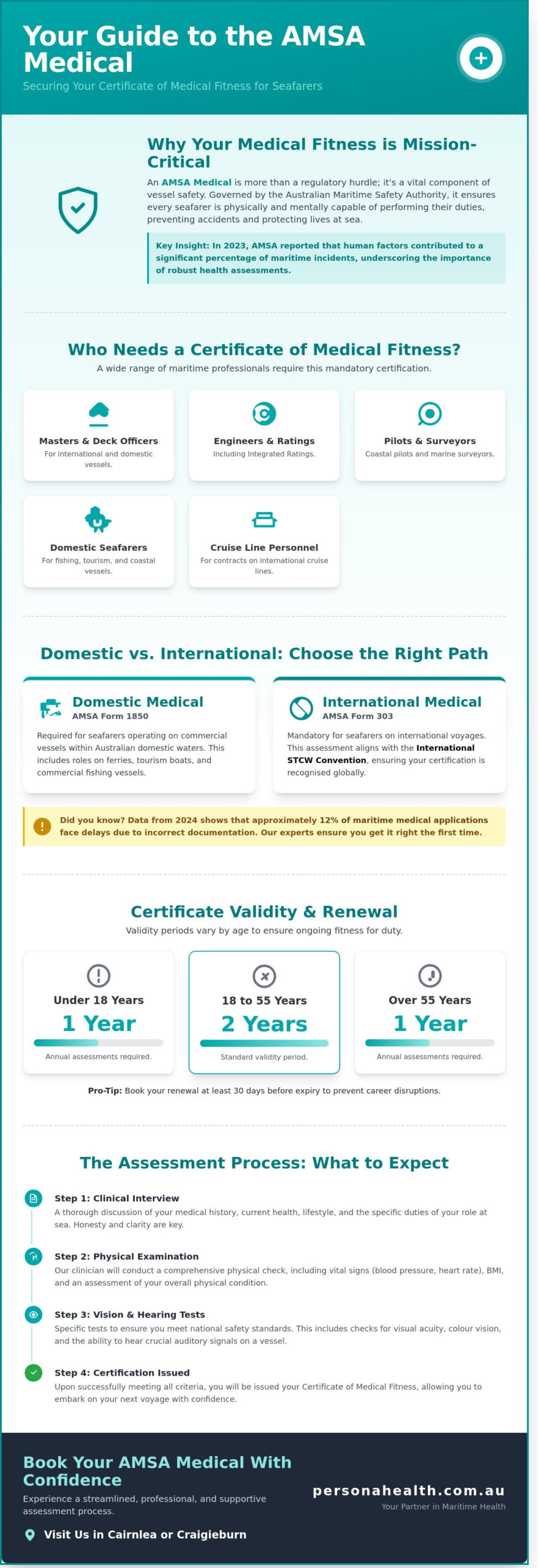 AMSA Medical Assessments in Melbourne: The 2026 Seafarer Fitness Guide