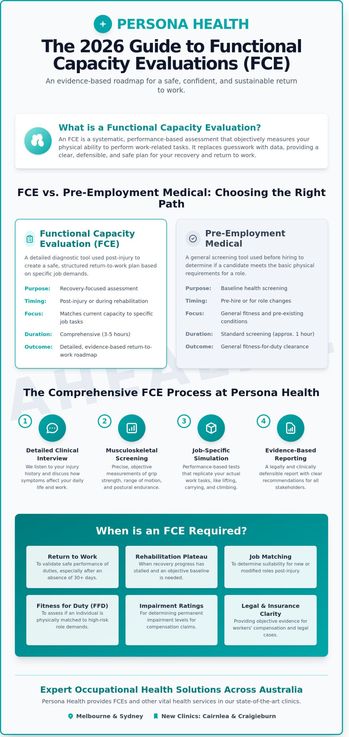 Functional Capacity Evaluation in Melbourne and Sydney: The 2026 Professional Guide