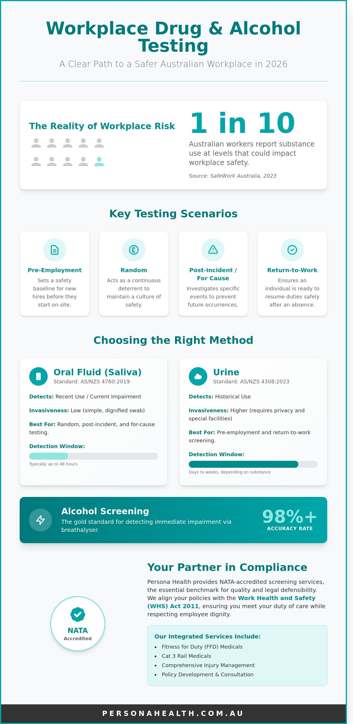 Workplace Drug and Alcohol Testing in Sydney and Melbourne: The 2026 Guide