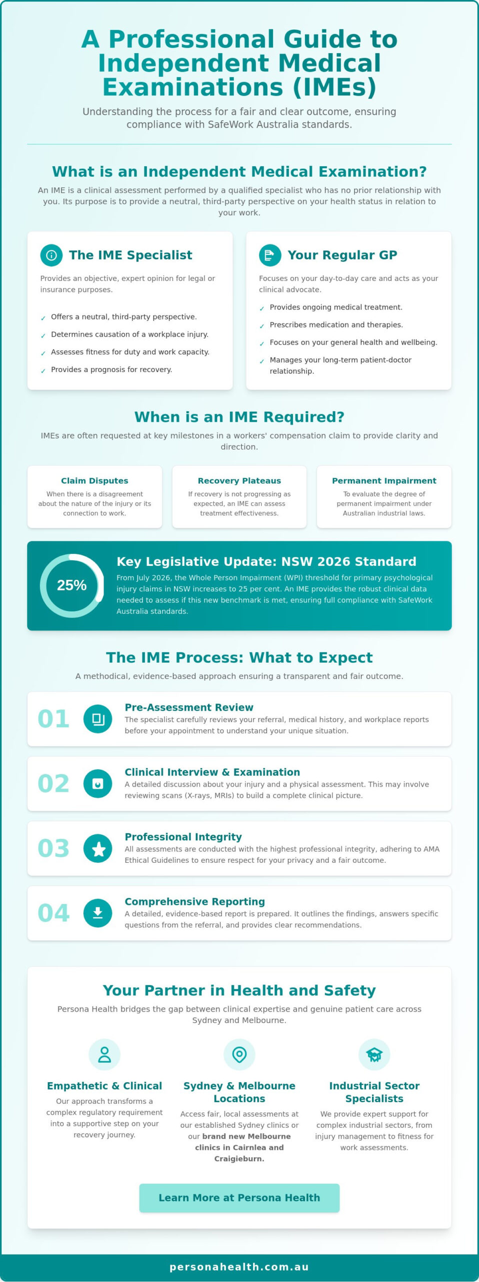 Independent Medical Examination Sydney: The 2026 Professional Guide