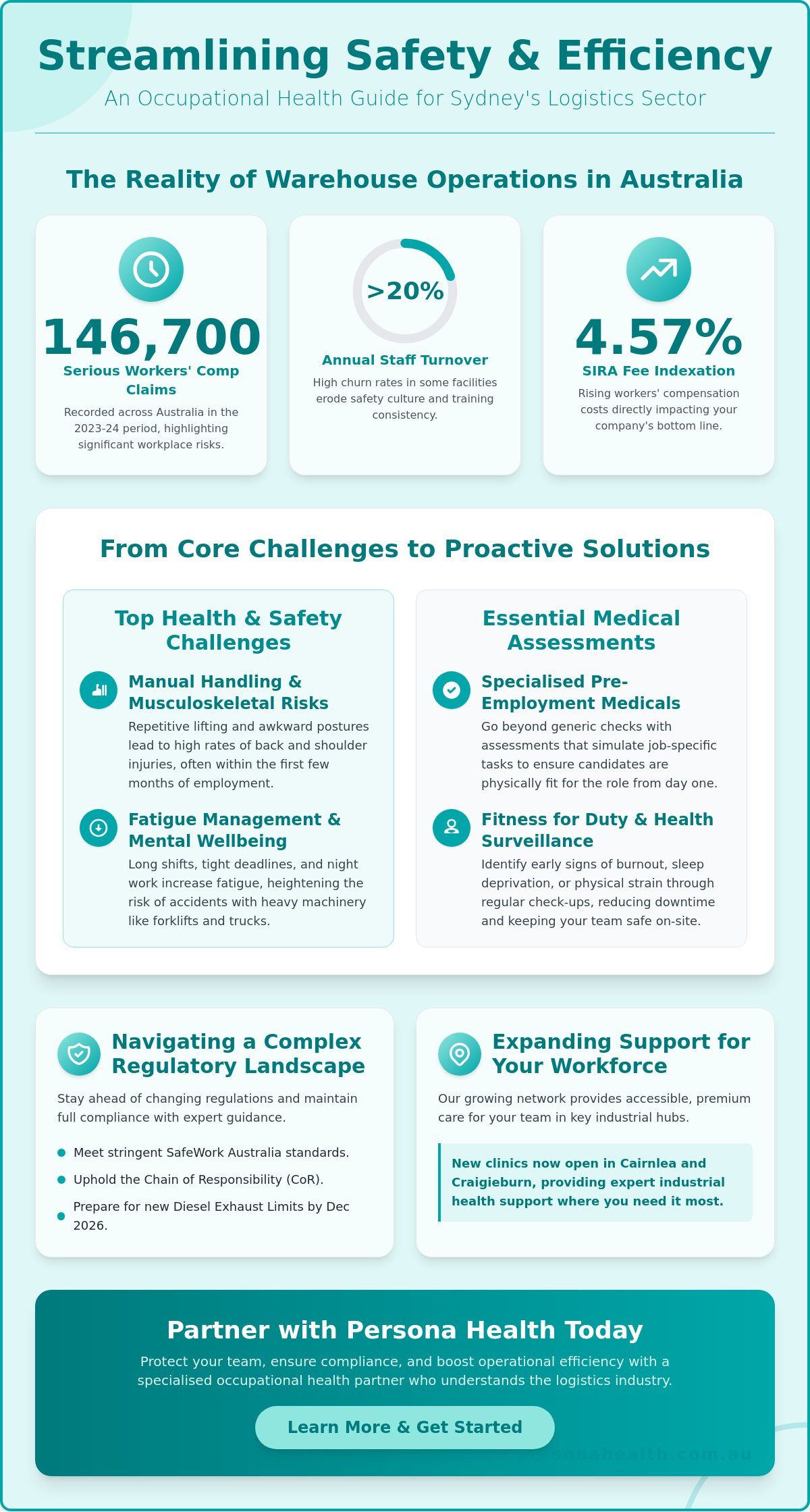 Occupational Health Services for Logistics Companies in Sydney: The 2026 Employer Guide