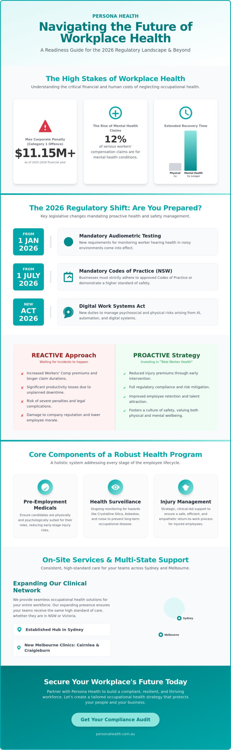Occupational Health Solutions in Sydney: A Strategic Guide for 2026
