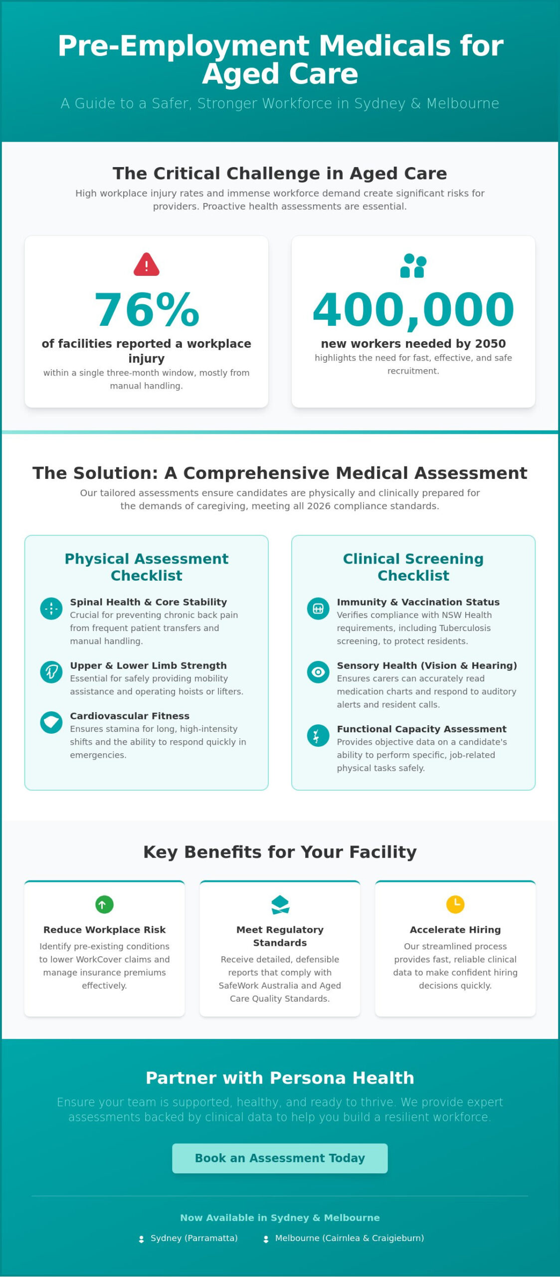 Pre-Employment Medical for Aged Care Workers Sydney: The 2026 Checklist