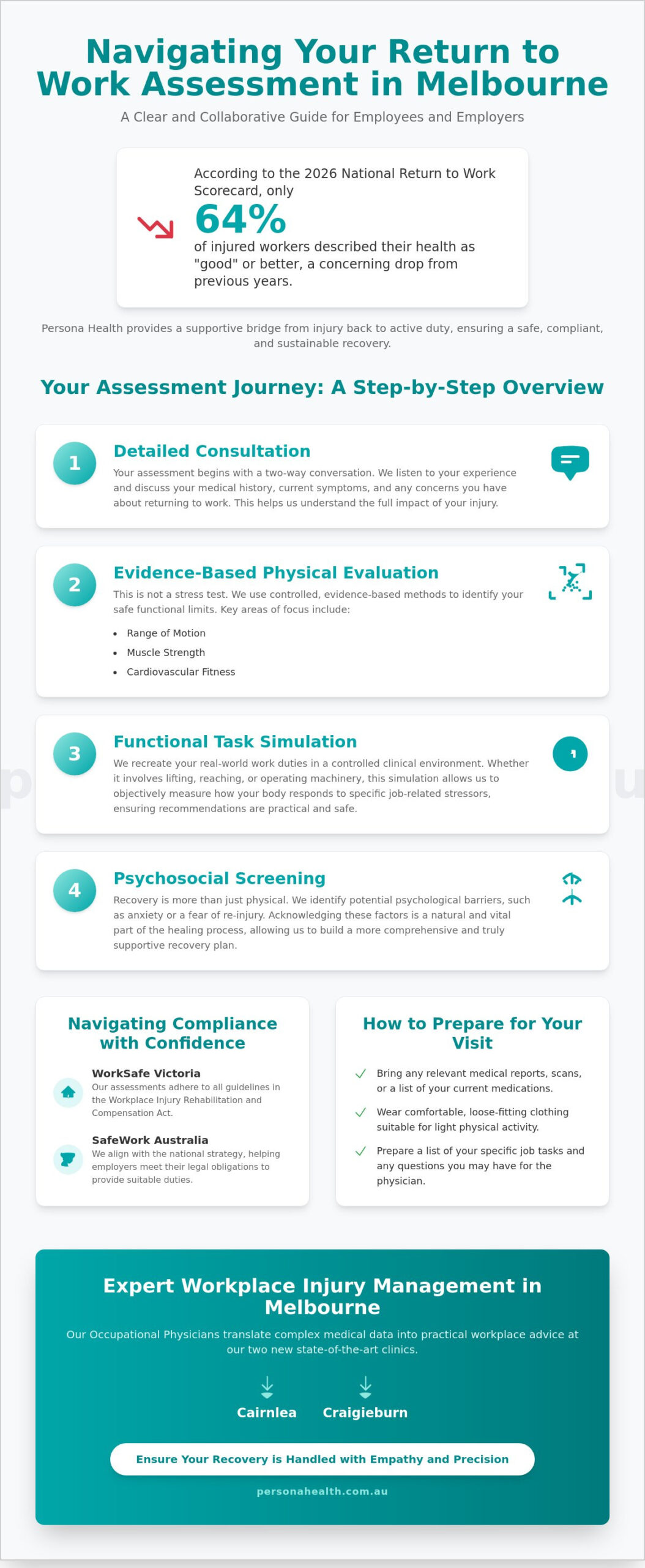 Return to Work Assessment Melbourne: The 2026 Guide to Workplace Recovery