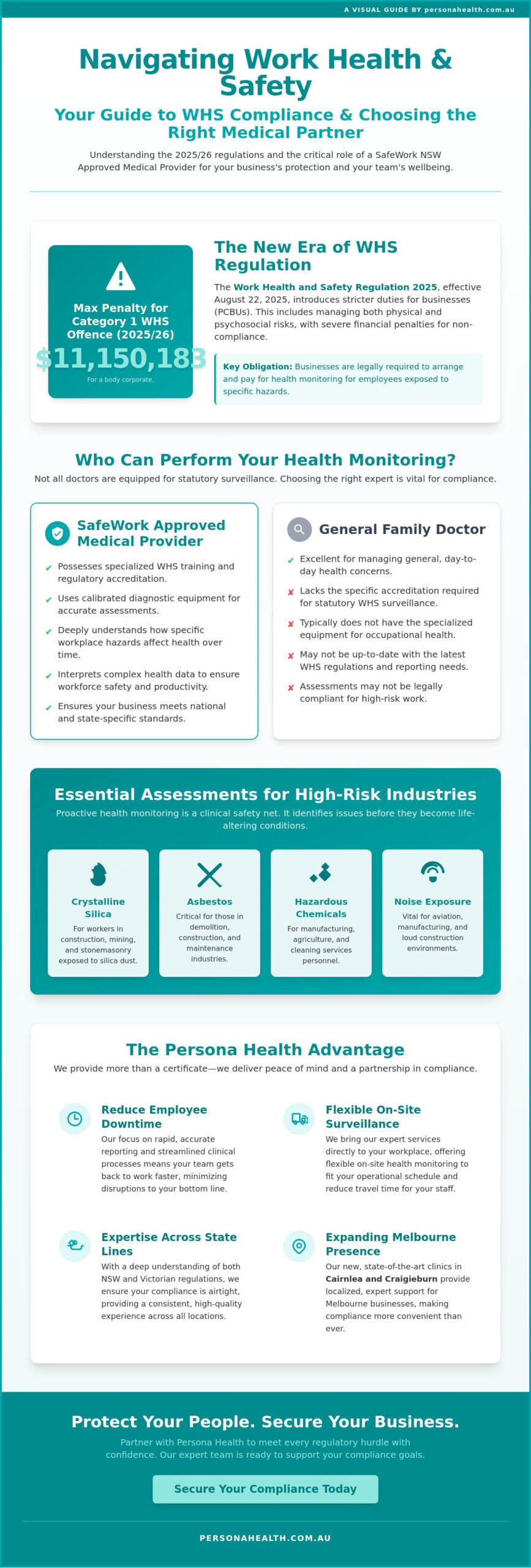 SafeWork NSW Approved Medical Provider: Your 2026 Guide to Occupational Health Compliance