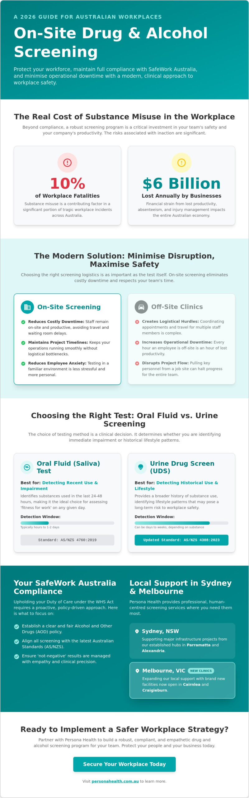 On-site Drug and Alcohol Screening in Sydney: The 2026 Employer’s Guide
