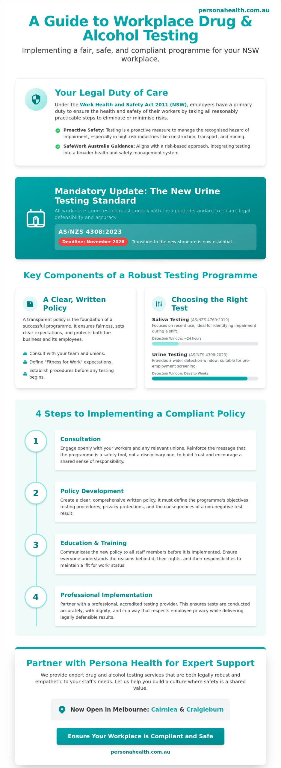 Random Drug Testing Programmes for Workplace NSW: The 2026 Guide