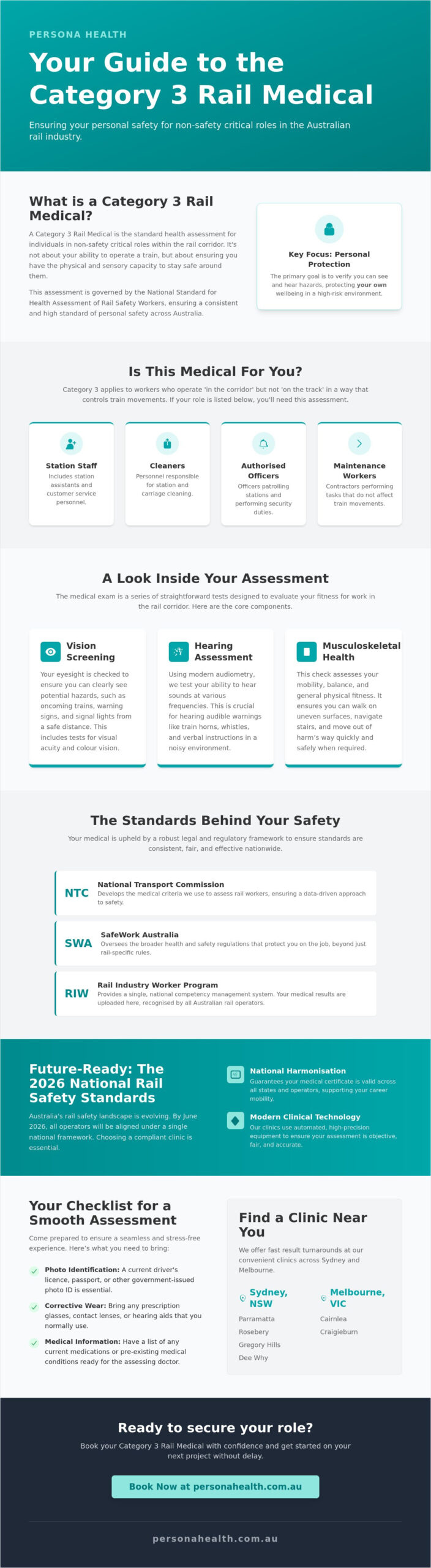 Cat 3 Medicals Sydney & Melbourne: Fast Rail Certifications