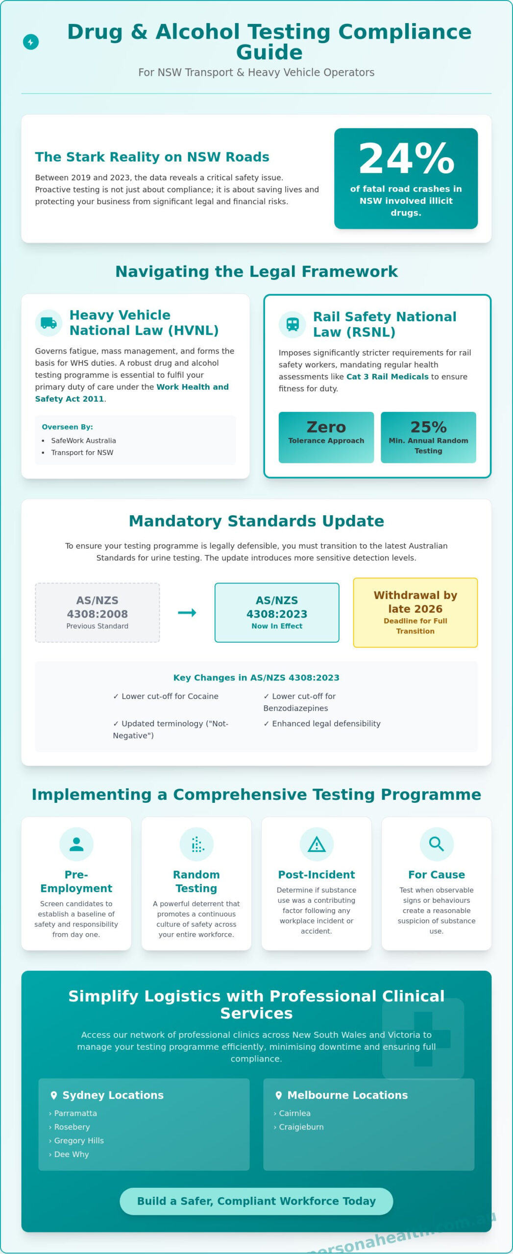 Drug Testing for Transport Workers in Sydney: The 2026 Compliance Guide