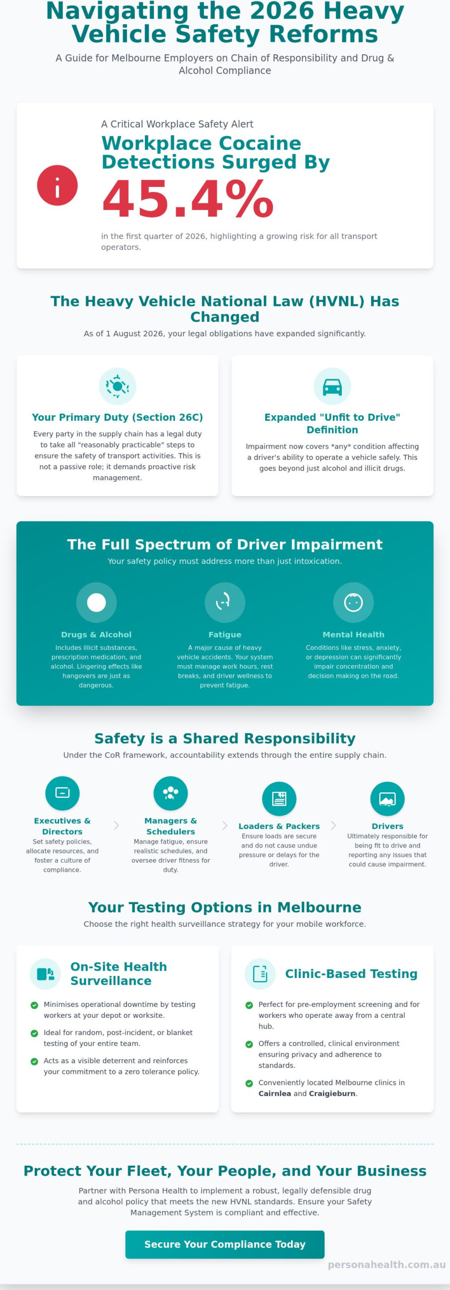 Chain of Responsibility Drug Testing in Melbourne: A 2026 Employer Guide