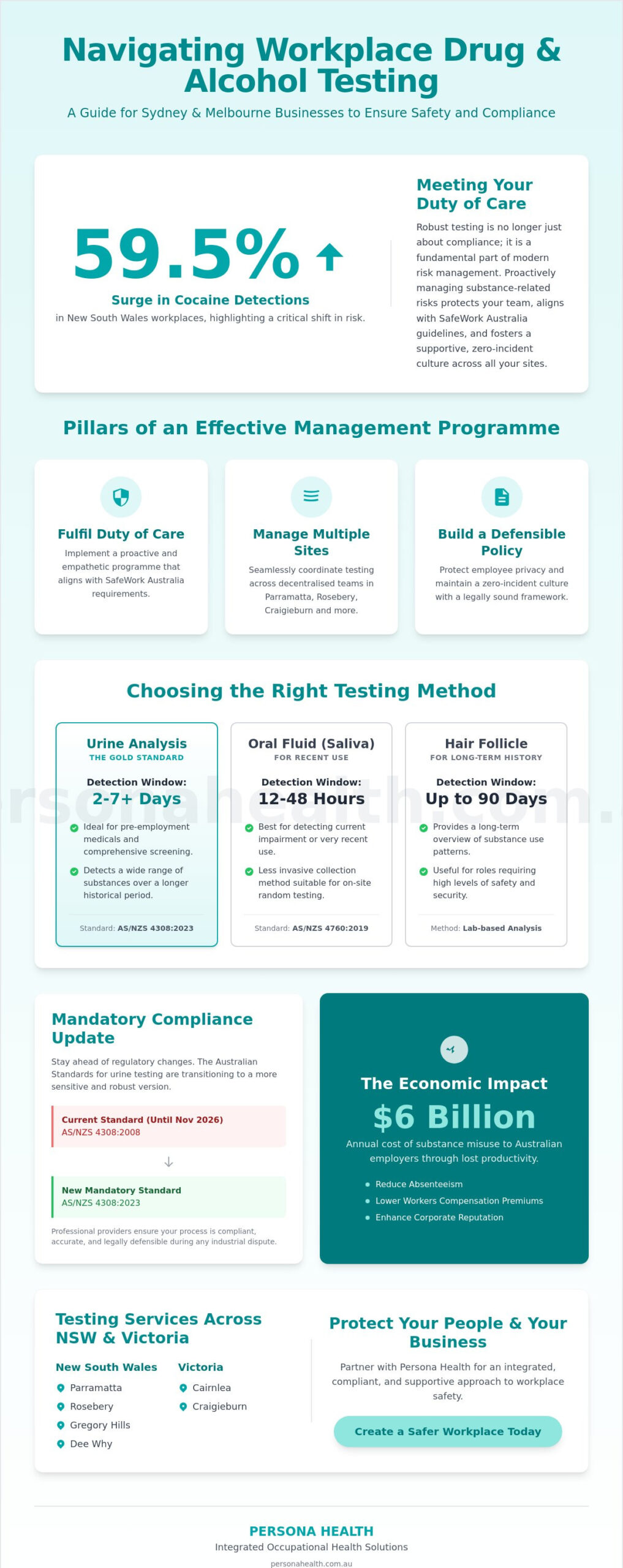 Corporate Drug Testing Solutions in Sydney: The 2026 Employer Guide
