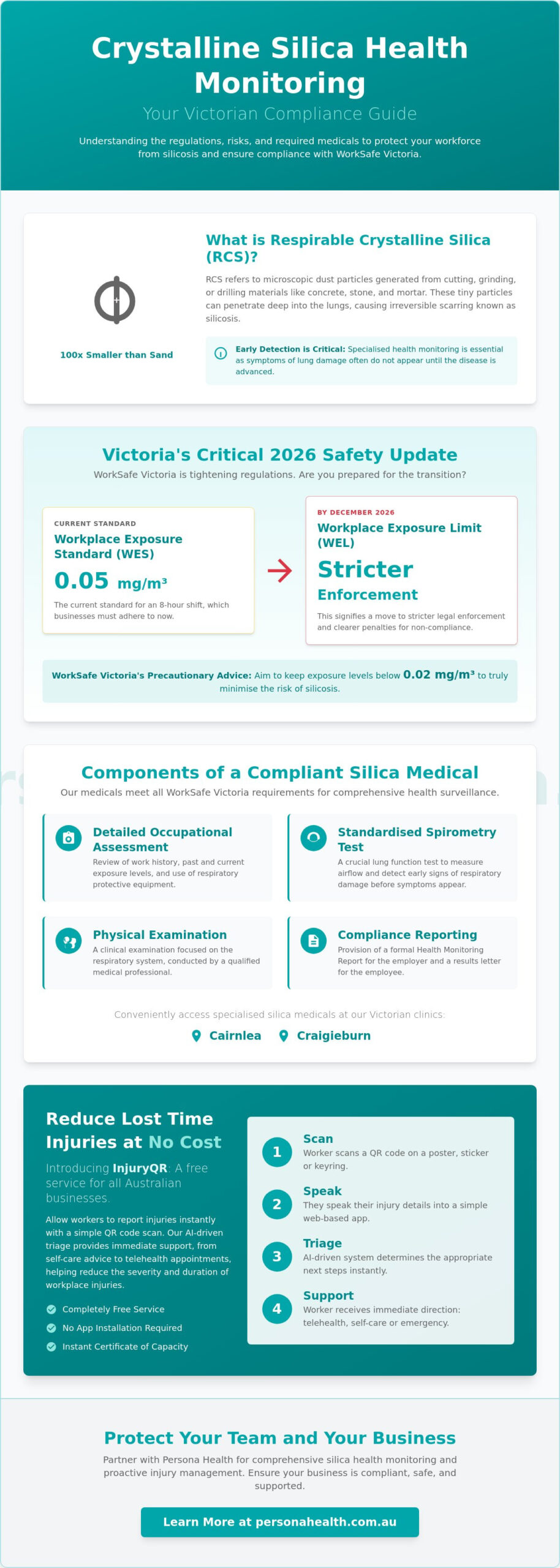 Crystalline Silica Health Monitoring in Melbourne: A 2026 Compliance Guide