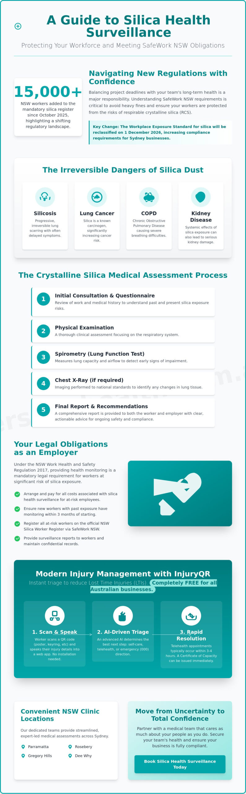 Silica Health Surveillance Sydney: The 2026 Employer Guide to Compliance