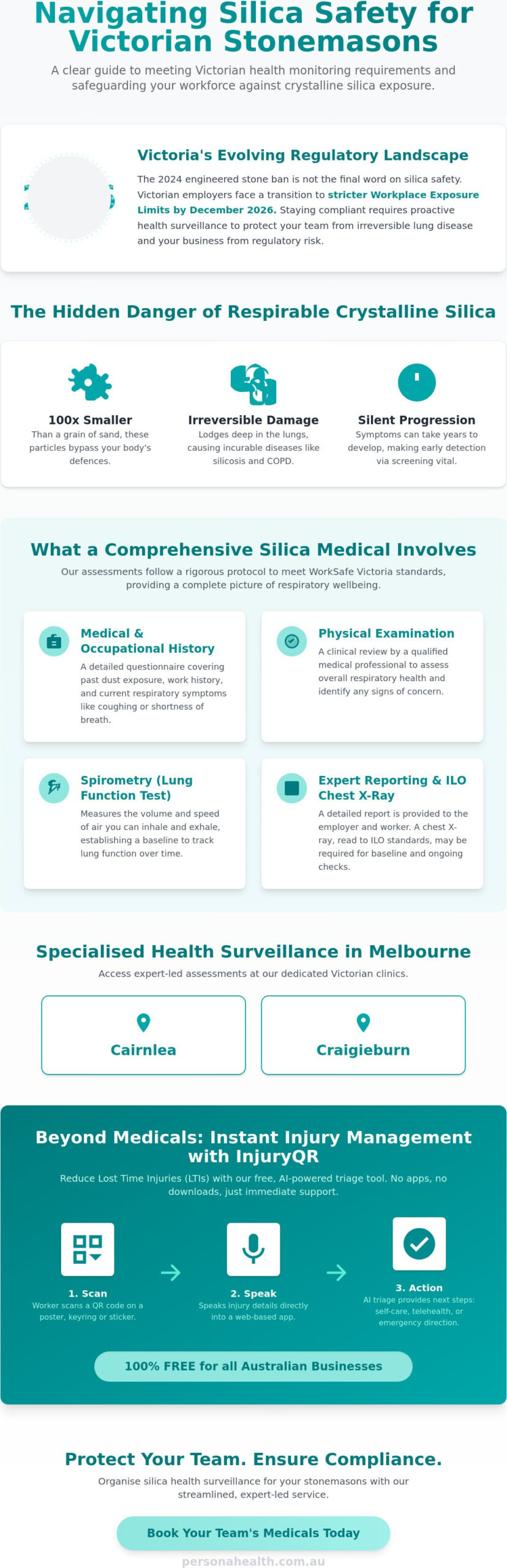 Silica Medical for Stonemasons in Melbourne: 2026 Compliance Guide