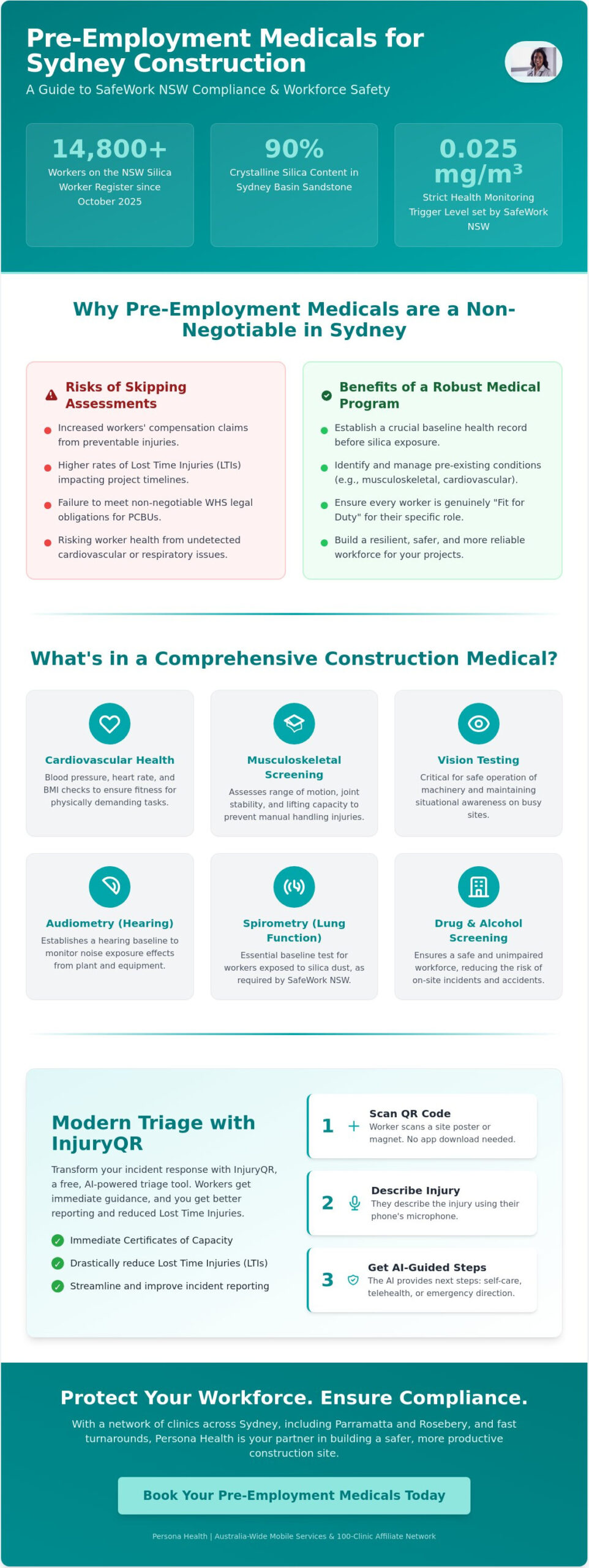 Pre-Employment Medicals for Sydney Construction Workers: A 2026 Silica & Safety Guide