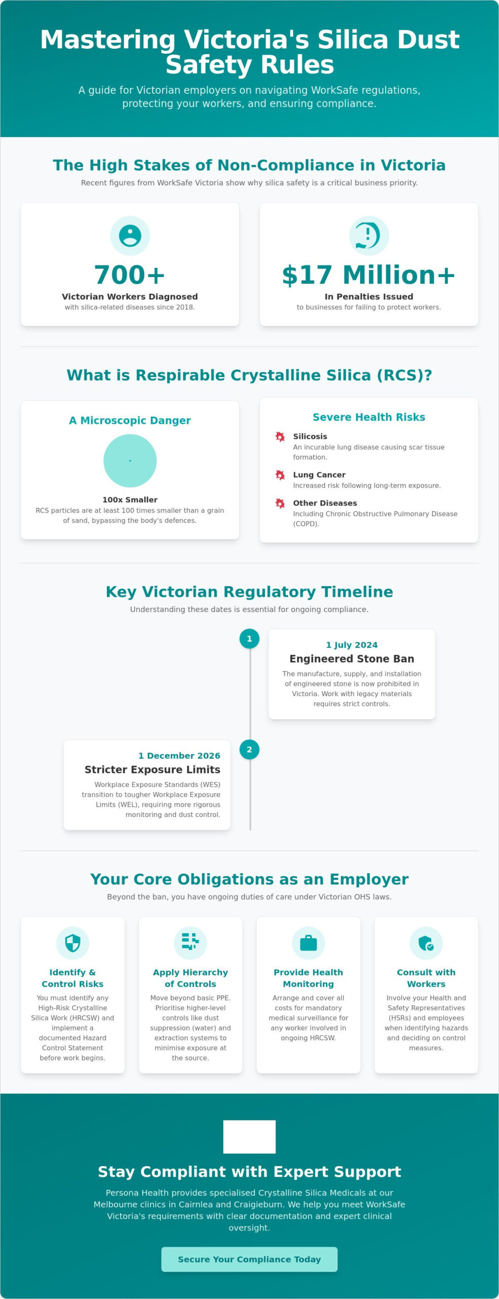 WorkSafe Victoria Silica Regulations: A Comprehensive Guide to Compliance in 2026