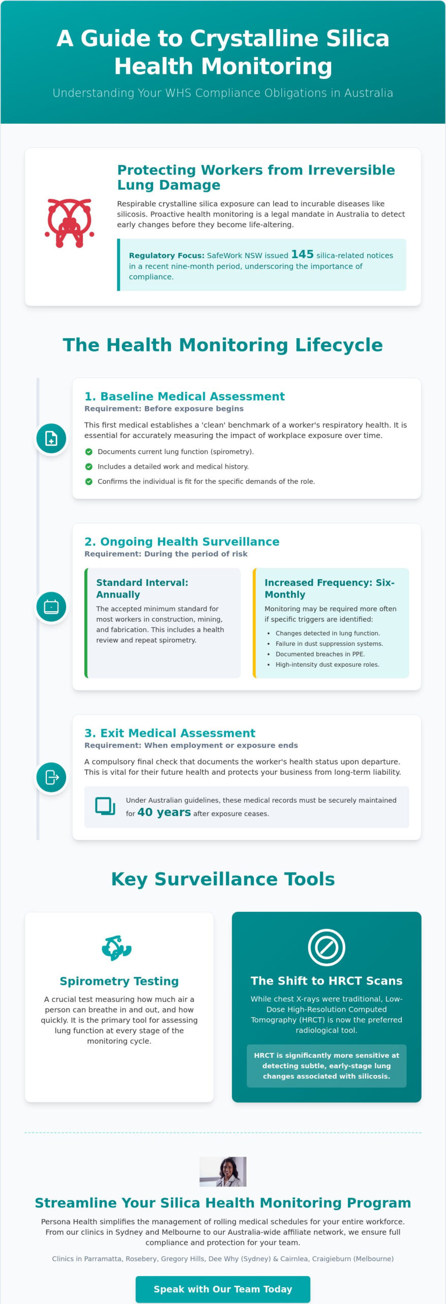 How Often Are Silica Medicals Required? Your 2026 Australian Compliance Guide