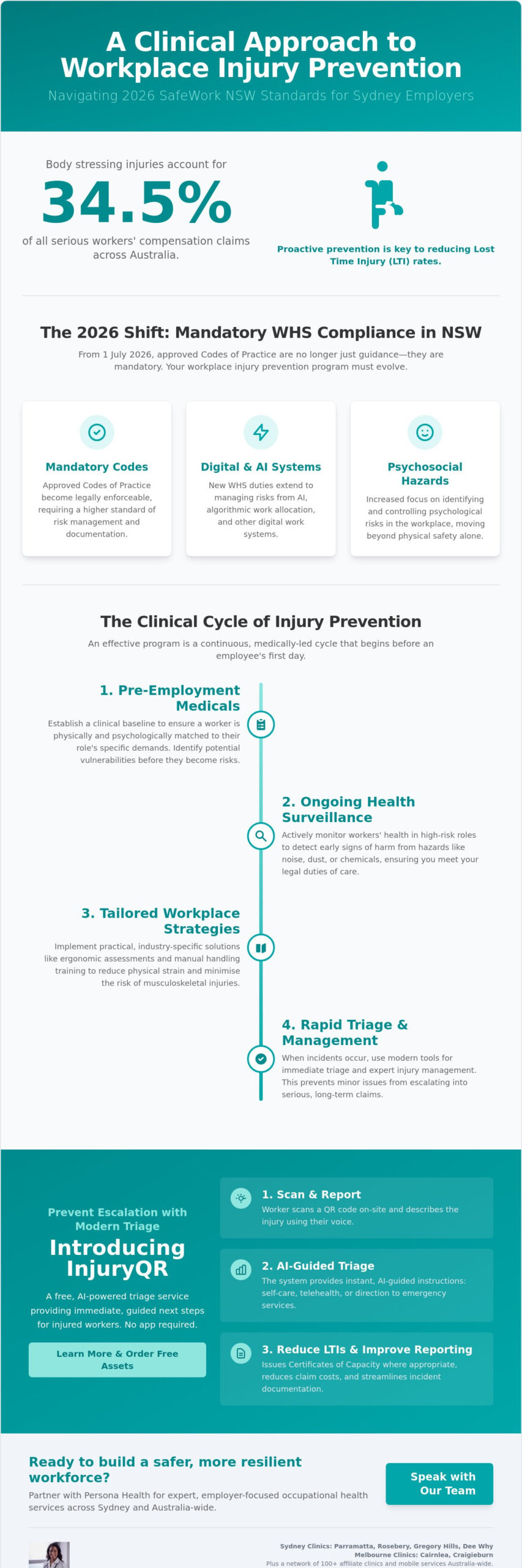 Workplace Injury Prevention Programs in Sydney: A 2026 Employer Guide