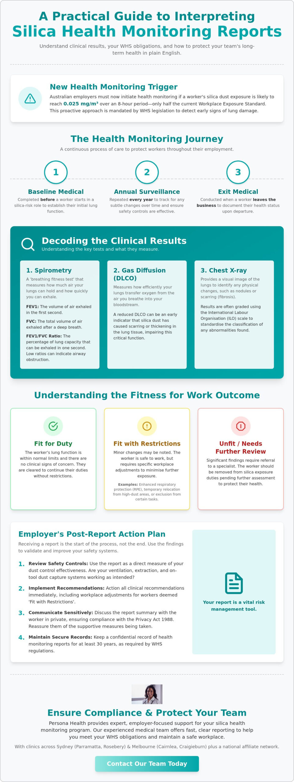 Interpreting Silica Health Monitoring Reports: A Guide for Australian Employers and Workers