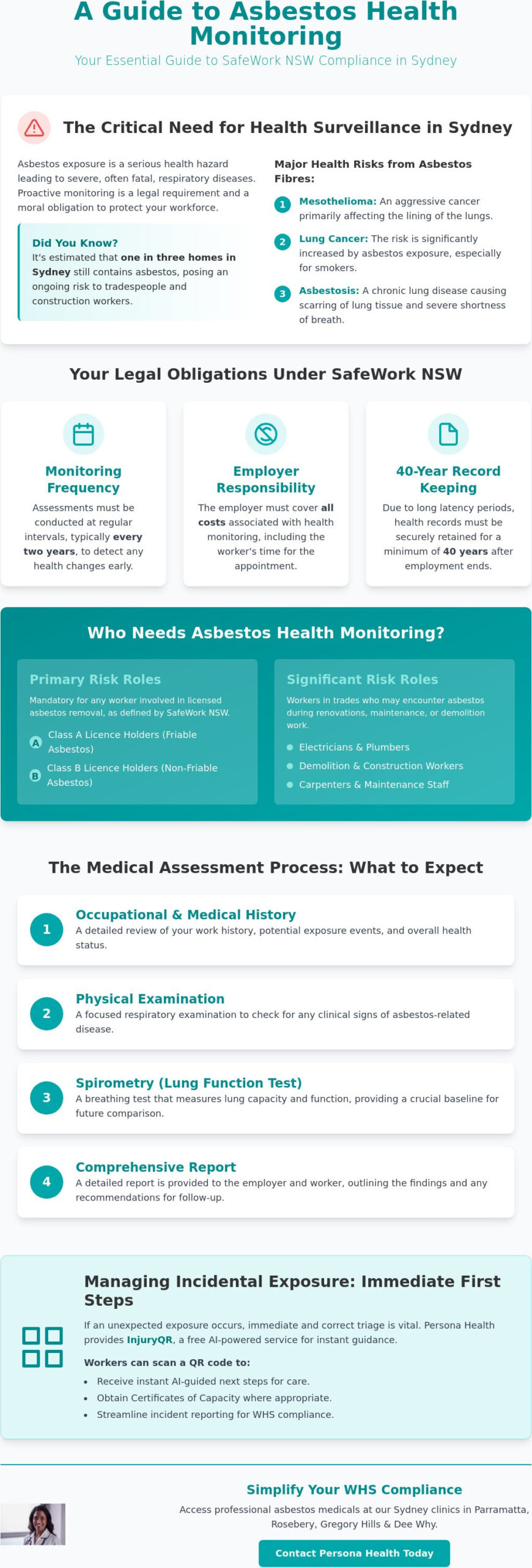 Asbestos Health Monitoring in Sydney: A Complete Employer Guide for 2026