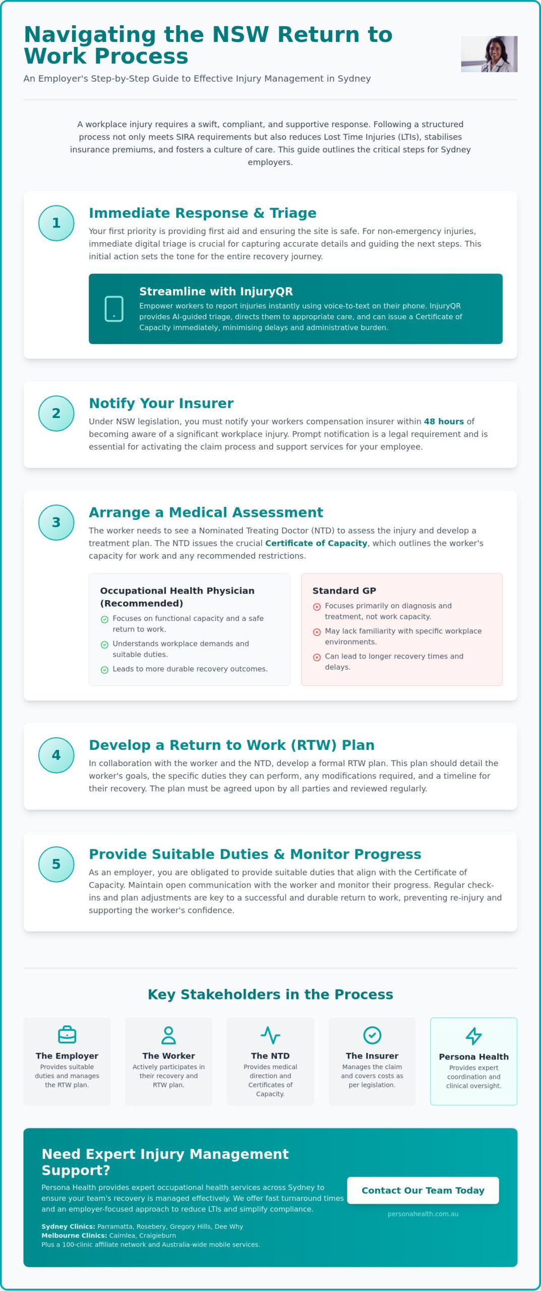 Workplace Injury Management in Sydney: The 2026 Employer’s Guide
