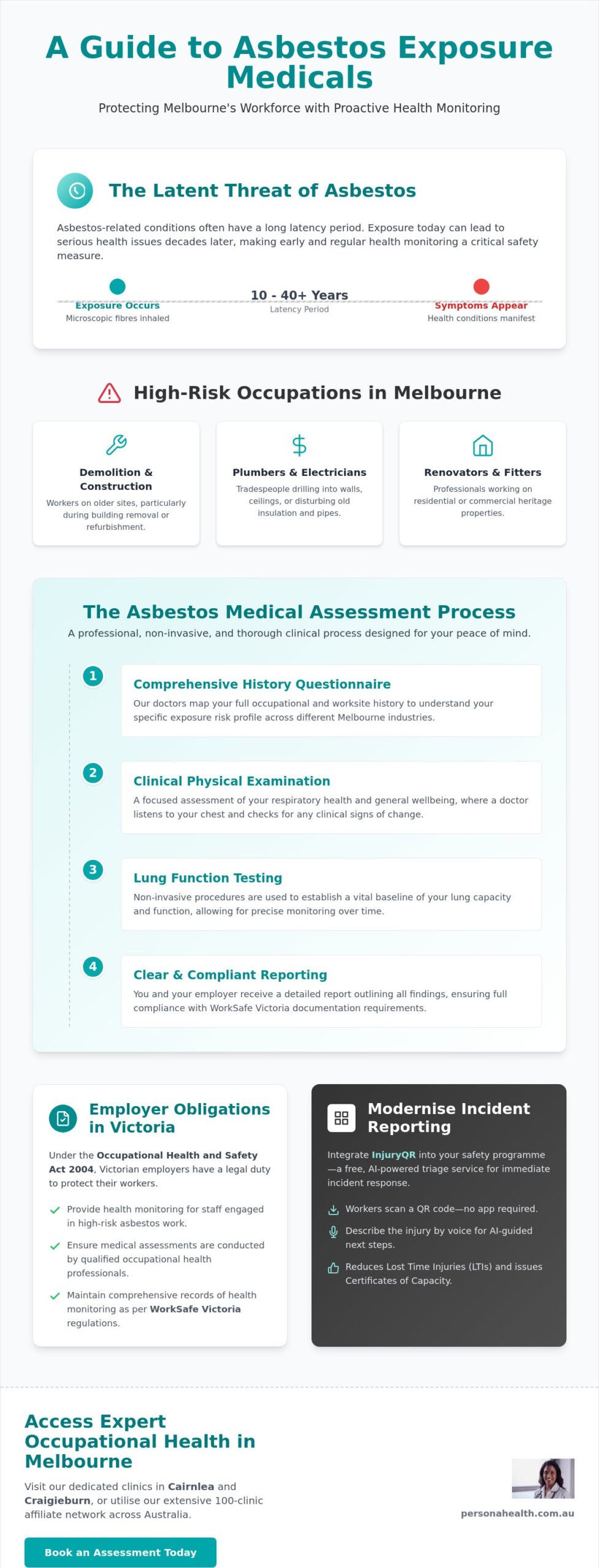 Asbestos Exposure Medical Assessments in Melbourne: The 2026 Guide