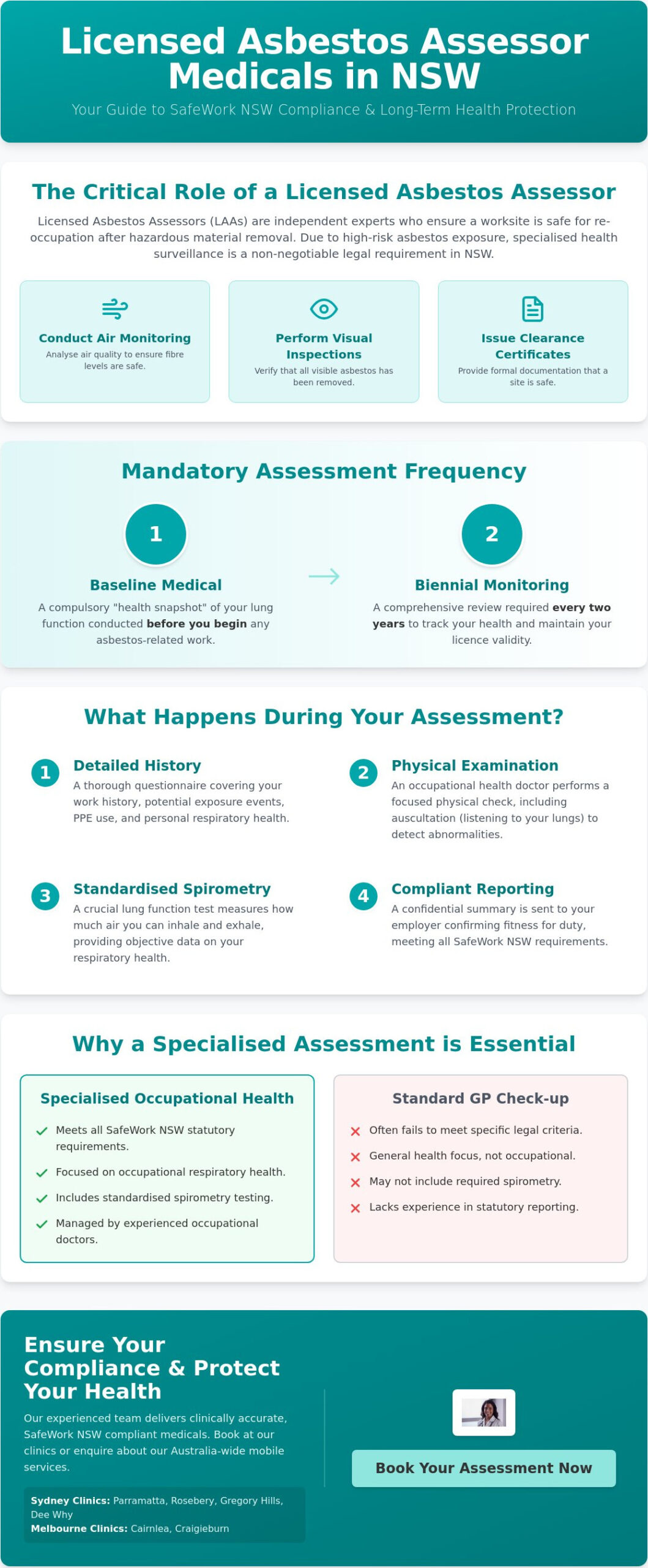Licensed Asbestos Assessor Medical NSW: Your Guide to Health Surveillance