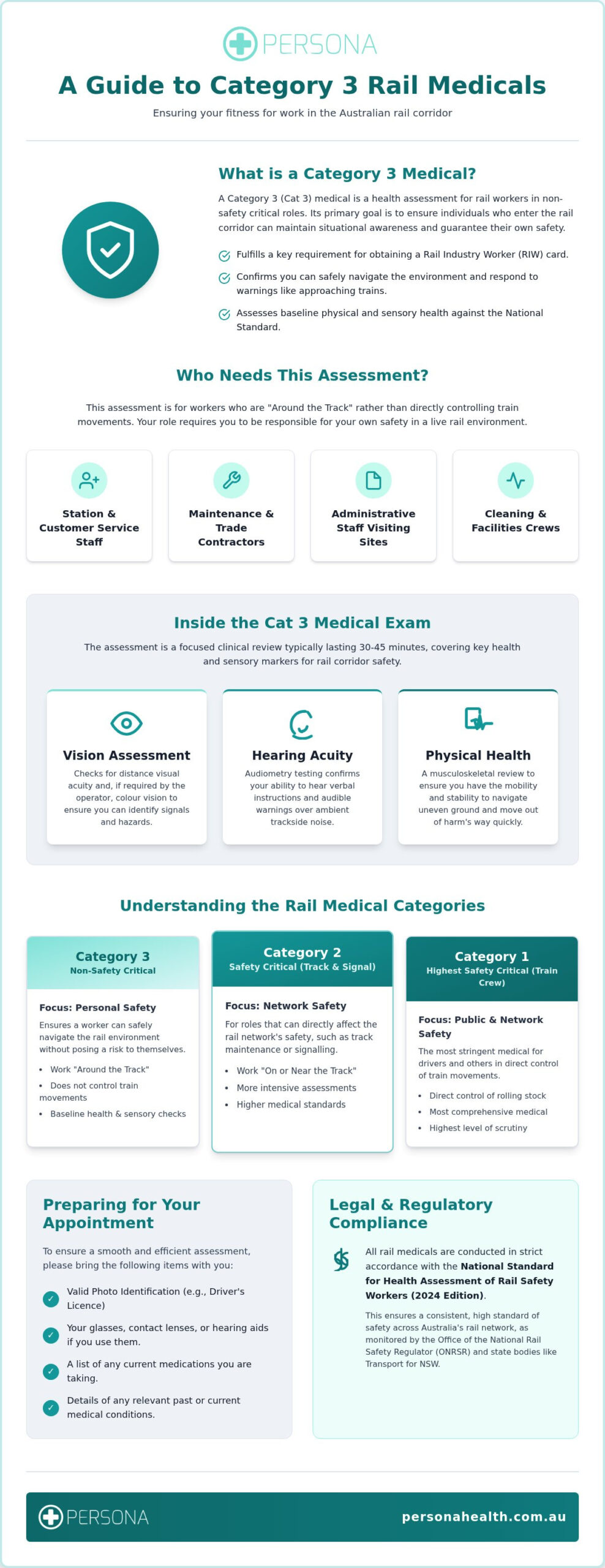 Cat 3 Medical Near Me: Your Guide to Rail Safety Assessments in 2026
