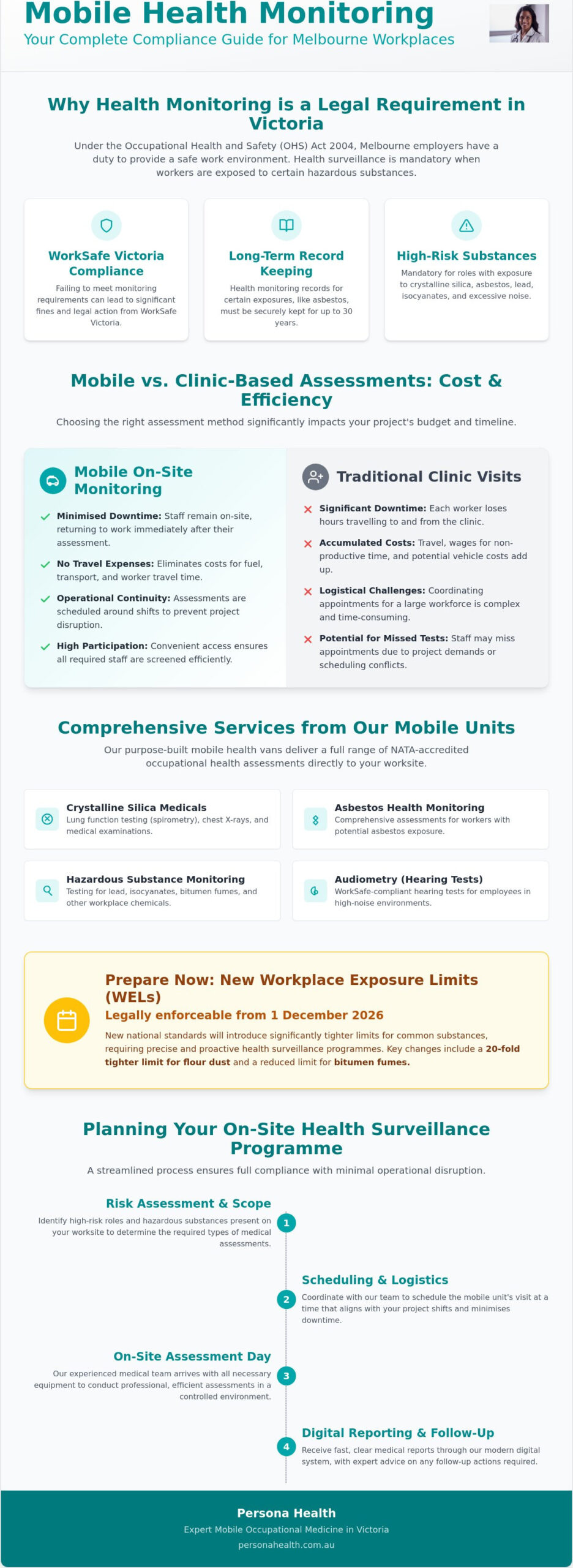 Mobile Health Monitoring Melbourne: The 2026 Employer’s Guide to On-Site Compliance