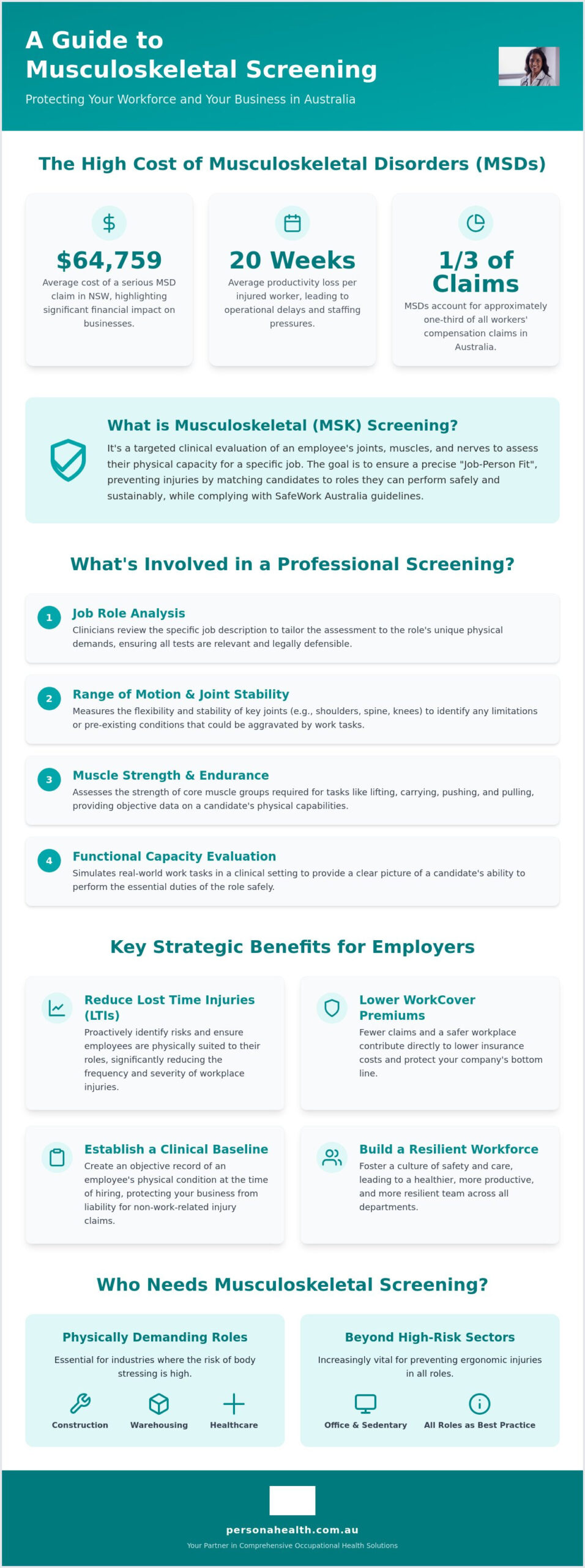 Musculoskeletal Screening for Employees: The 2026 Employer Guide