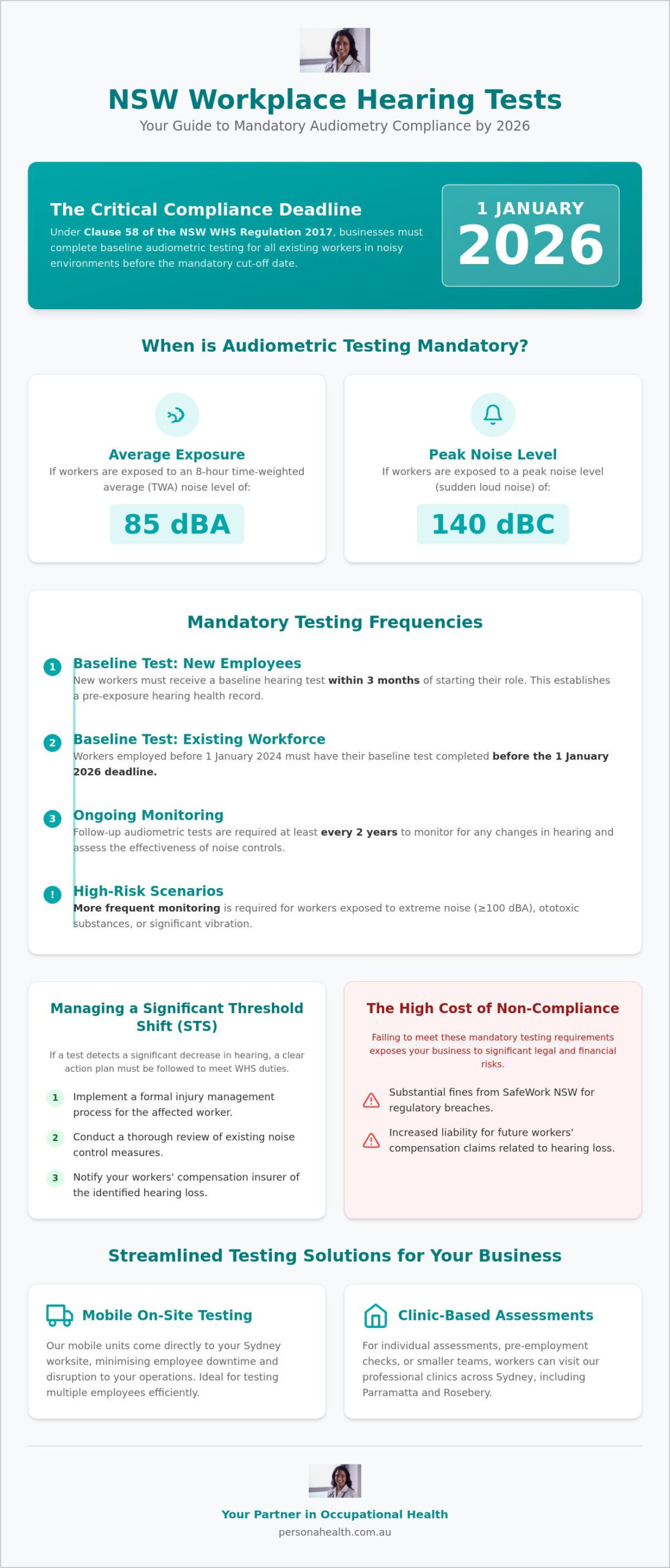 Workplace Audiometry Testing Sydney: The 2026 Employer Compliance Guide