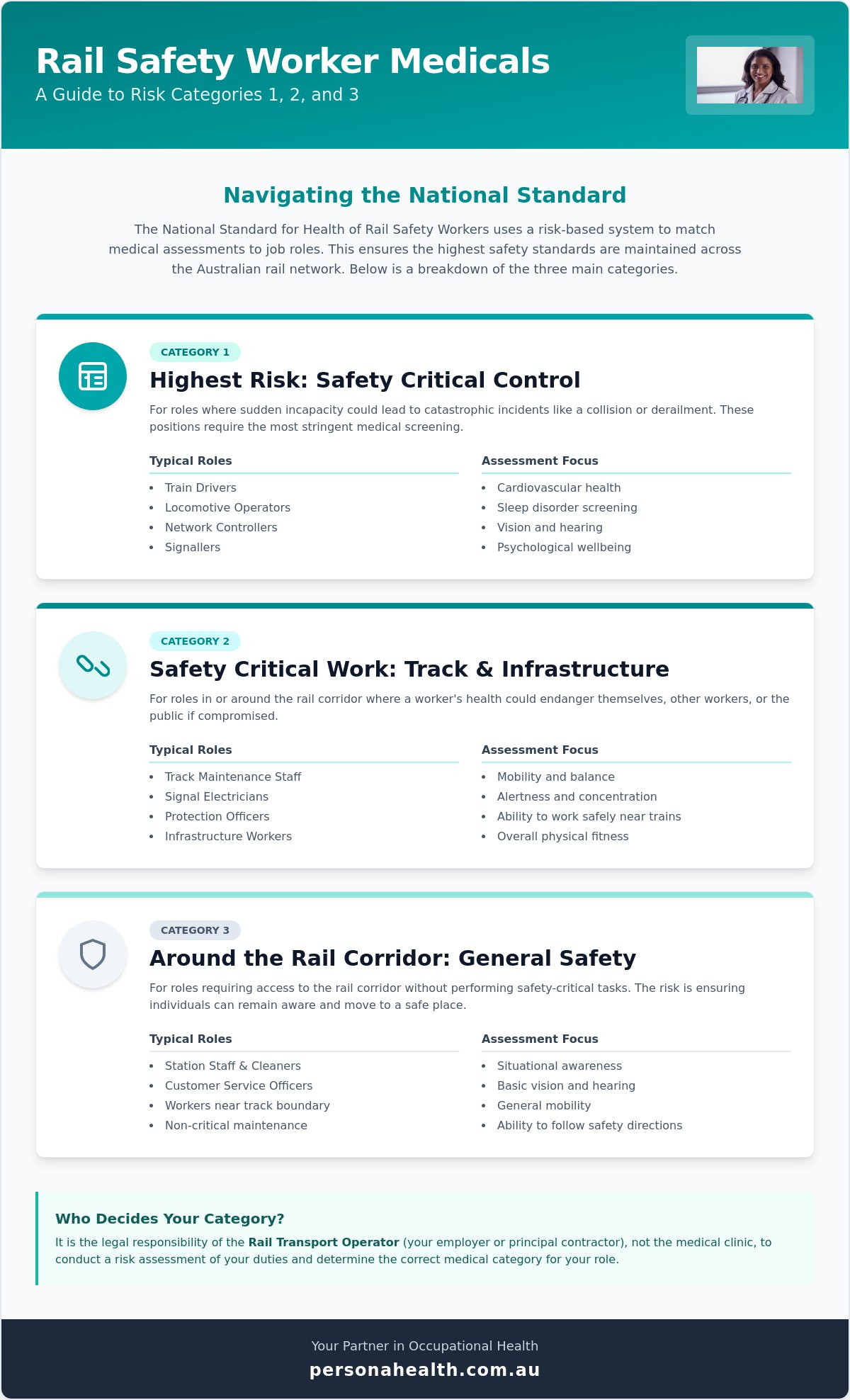 Understanding the National Standard for Health Assessment of Rail Safety Workers in 2026